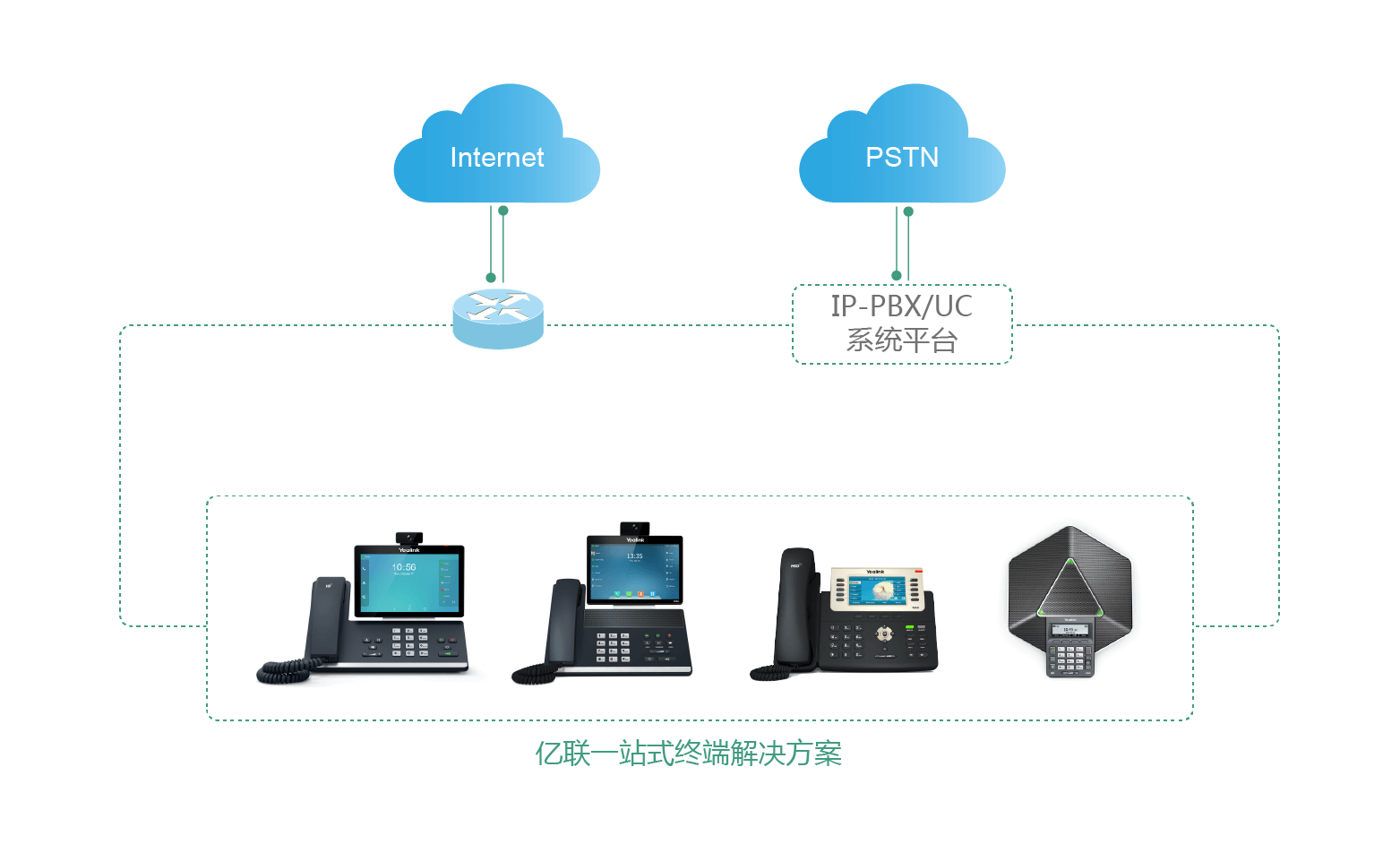 一站式电话终端解决方案 一站式电话终端解决方案