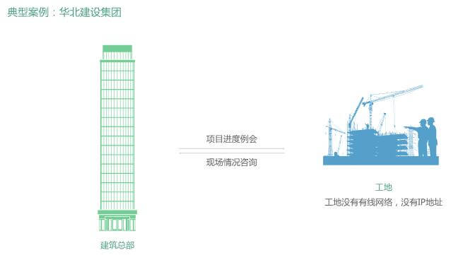 建筑视频会议 建筑视频会议